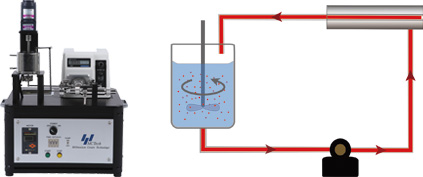 Shape & mimetic diagram