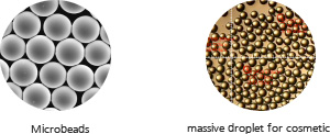 Microbeads, massive droplet for cosmetic
